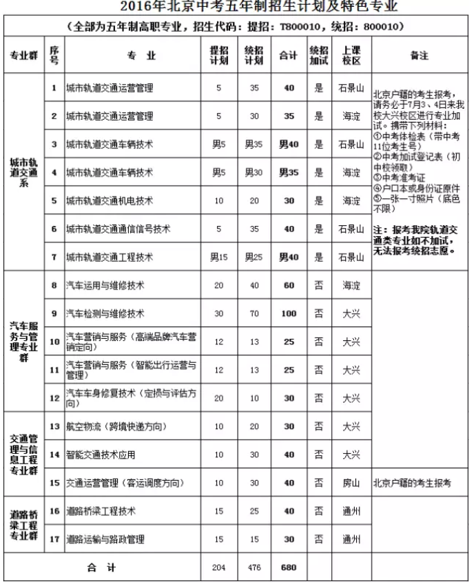 交流促了解 开放盼英才——beat365官方网站校园开放日活动即将举行