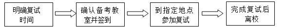 说明: http://192.168.112.151:8080/_vsl/5C33AEF81EBF673CAEA4D71542BB0965/C8F5959E/CAD?e=.png