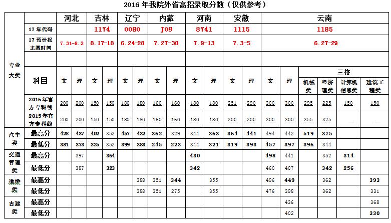 说明: http://192.168.112.151:8080/_vsl/954C2517370A99B77FF99E945E62C4D9/50DFF61F/11F1D?e=.jpg